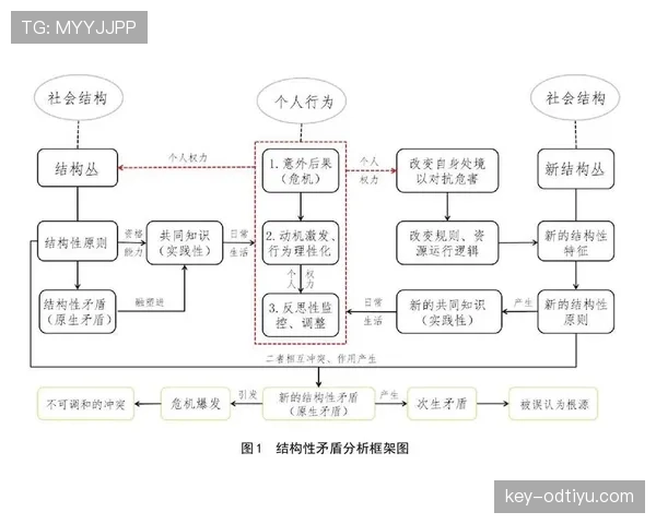 努涅斯制造机会与终结效率的矛盾根源解析