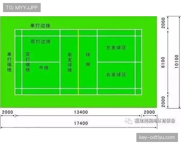 足球球场尺寸规则及最小最大标准详解