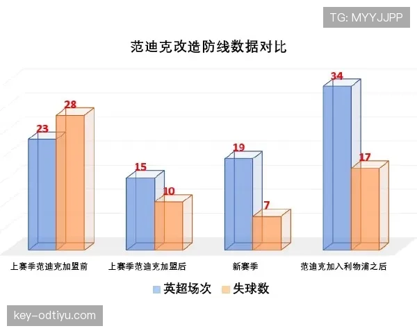范戴克与阿尔佩斯:防线织网方式分化,从单点压制转向区域控制 范戴克与阿尔佩斯:防线织网方式分化,从单点压制转向区域控制