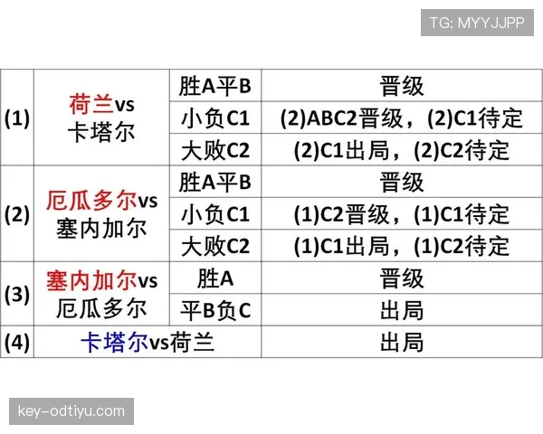 2026世界杯最新净胜球排序 2026世界杯最新净胜球排序