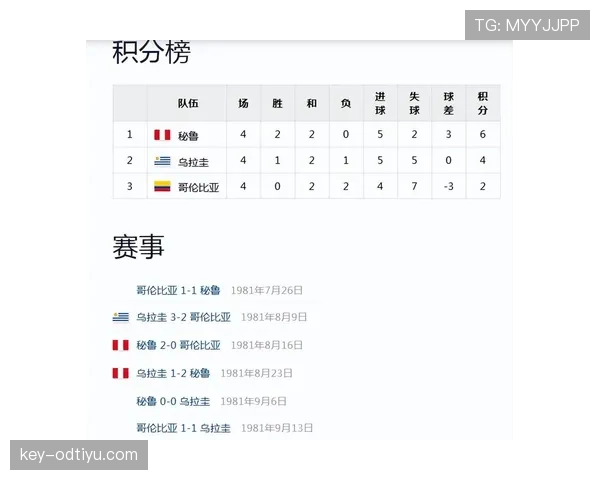 乌拉圭世界杯关键比赛盘点 乌拉圭世界杯关键比赛盘点